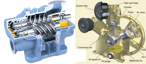 Cấu tạo máy nén khí trục vít có dầu – Nguyên lý hoạt động